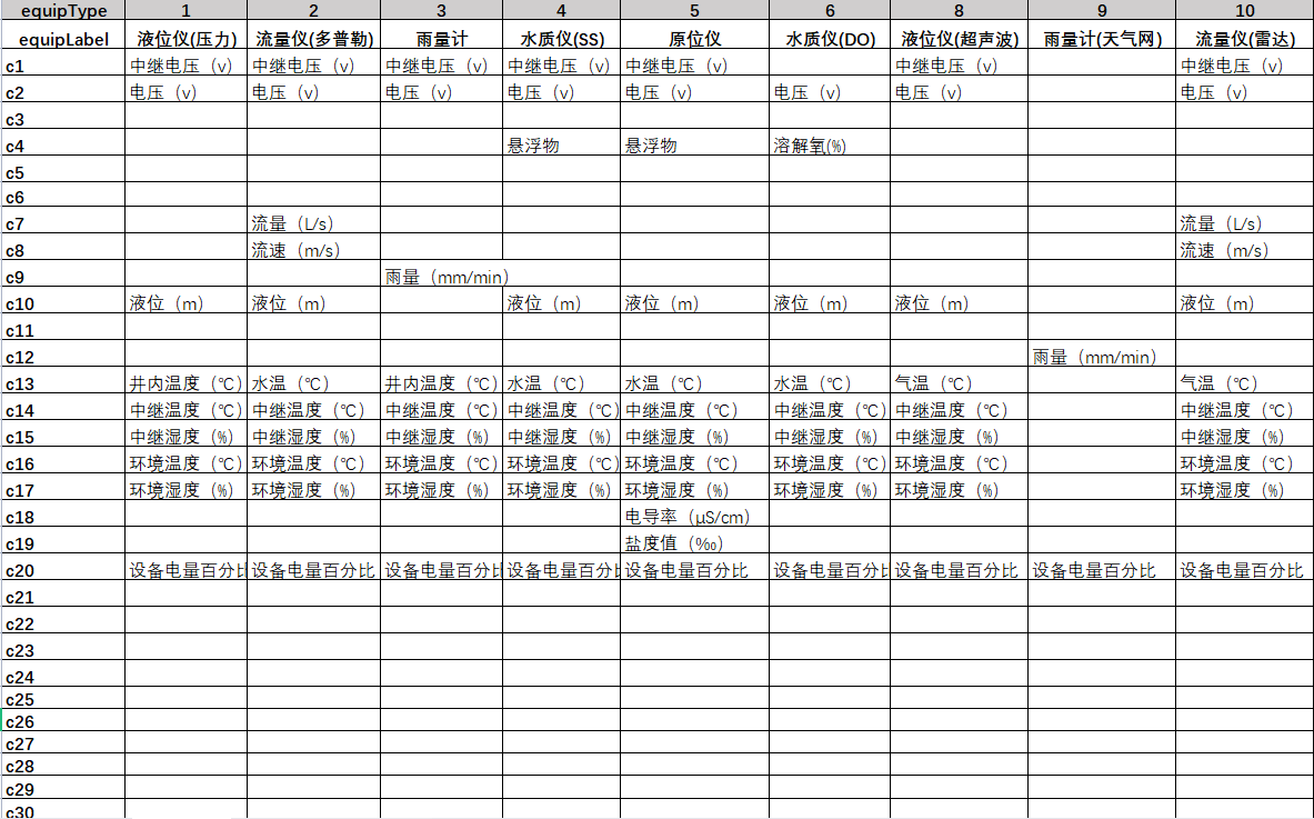 设备数据说明 预览